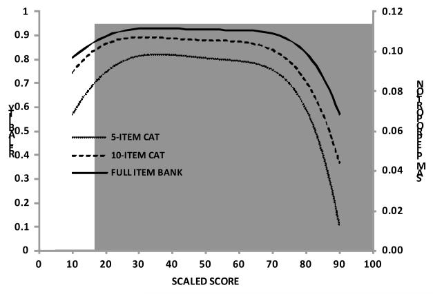 Figure 2a-2d