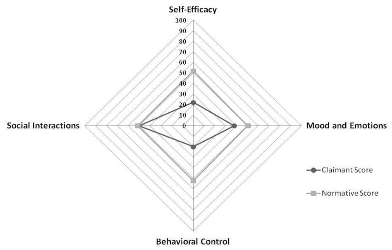 Figure 3a