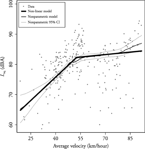 Figure 2.