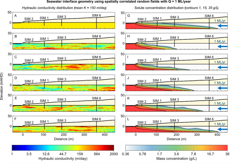 Figure 22