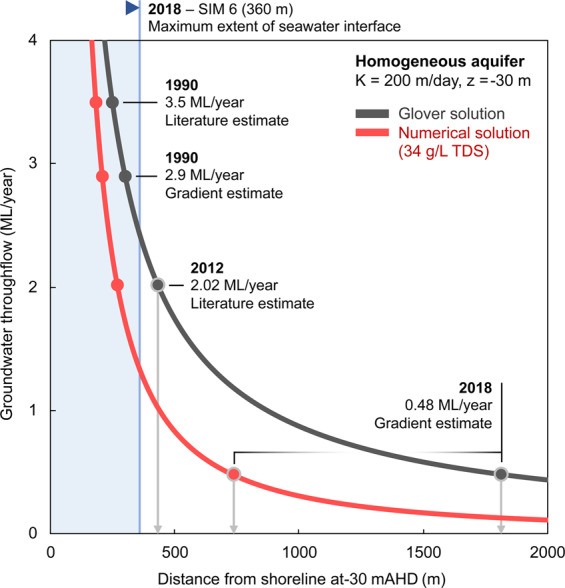 Figure 18