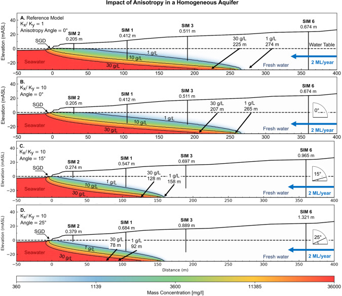 Figure 20