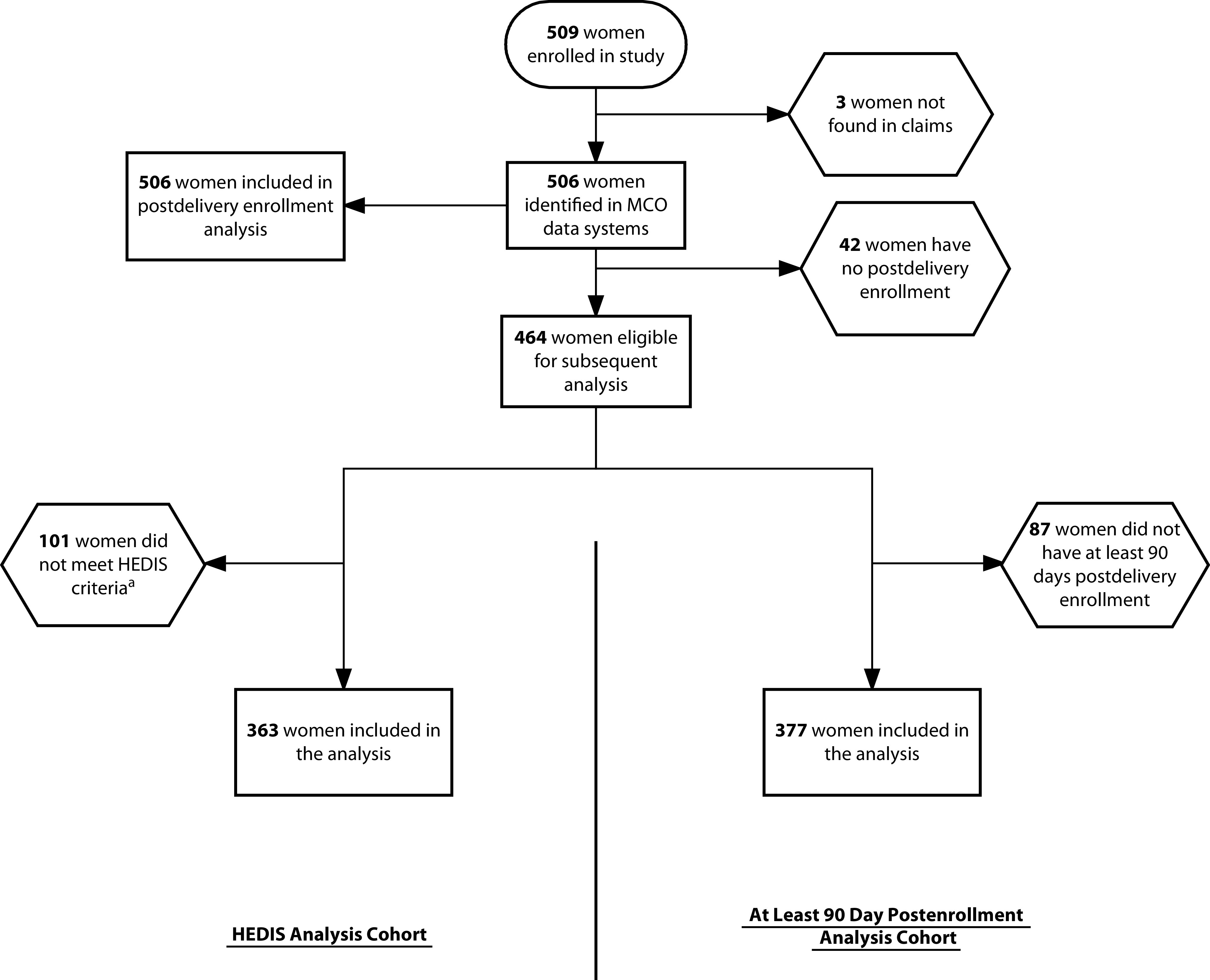 FIGURE 1—