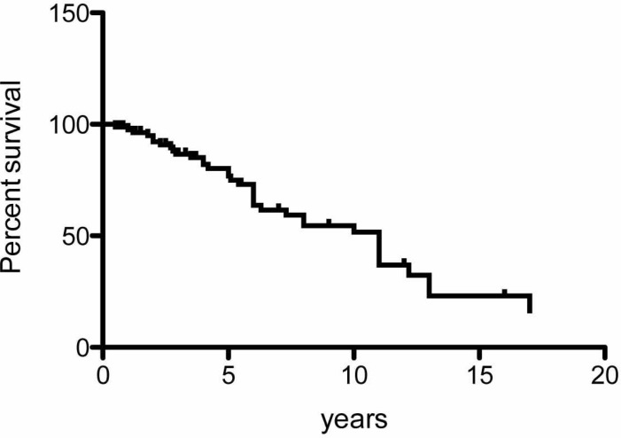 Fig. (5)