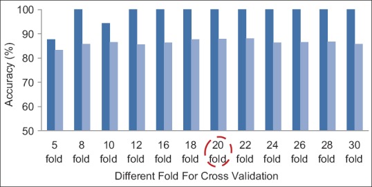 Figure 11