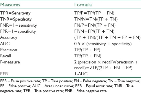 graphic file with name JMSS-6-12-g007.jpg