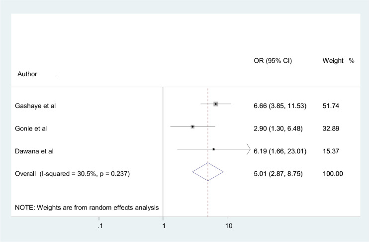 Figure 10