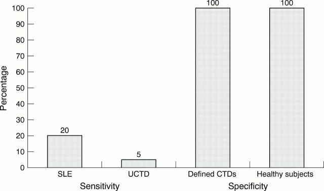 Figure 3  