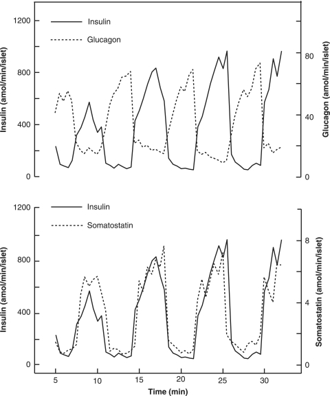 Figure 9.