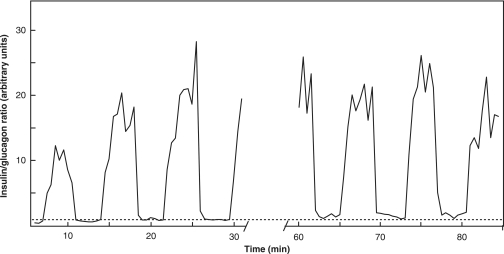 Figure 10.