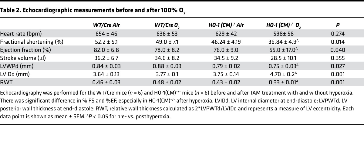 graphic file with name jciinsight-2-89676-g009.jpg