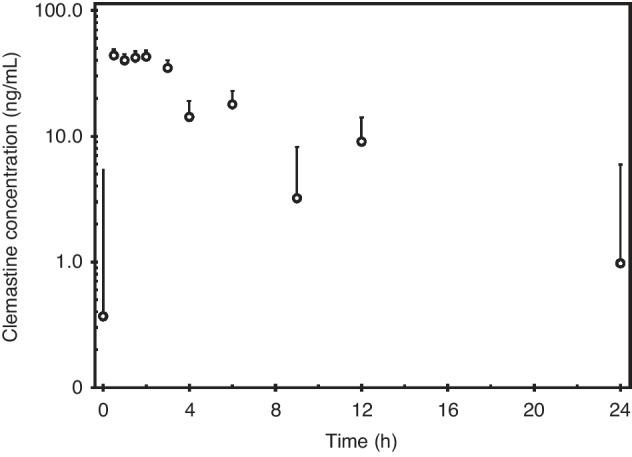 Fig. 6