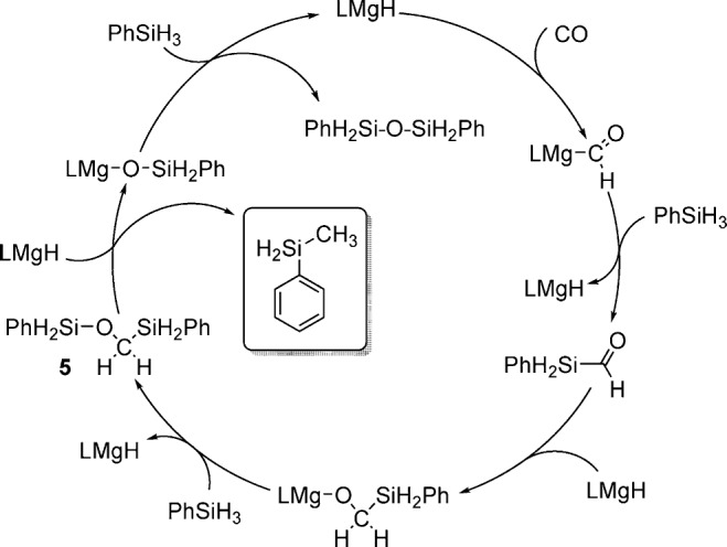 scheme 2