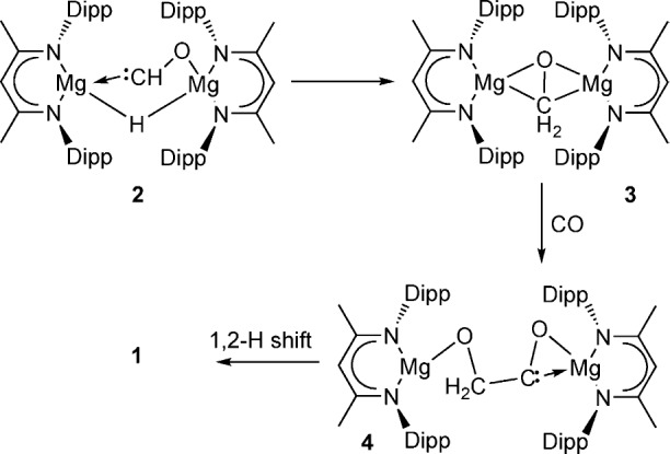 scheme 1