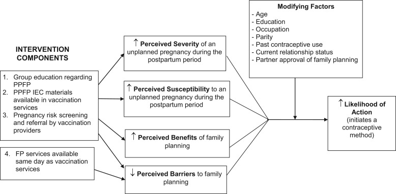 FIGURE 1.