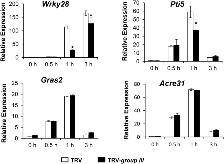 Figure 6.