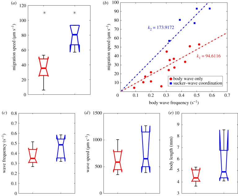 Figure 11.