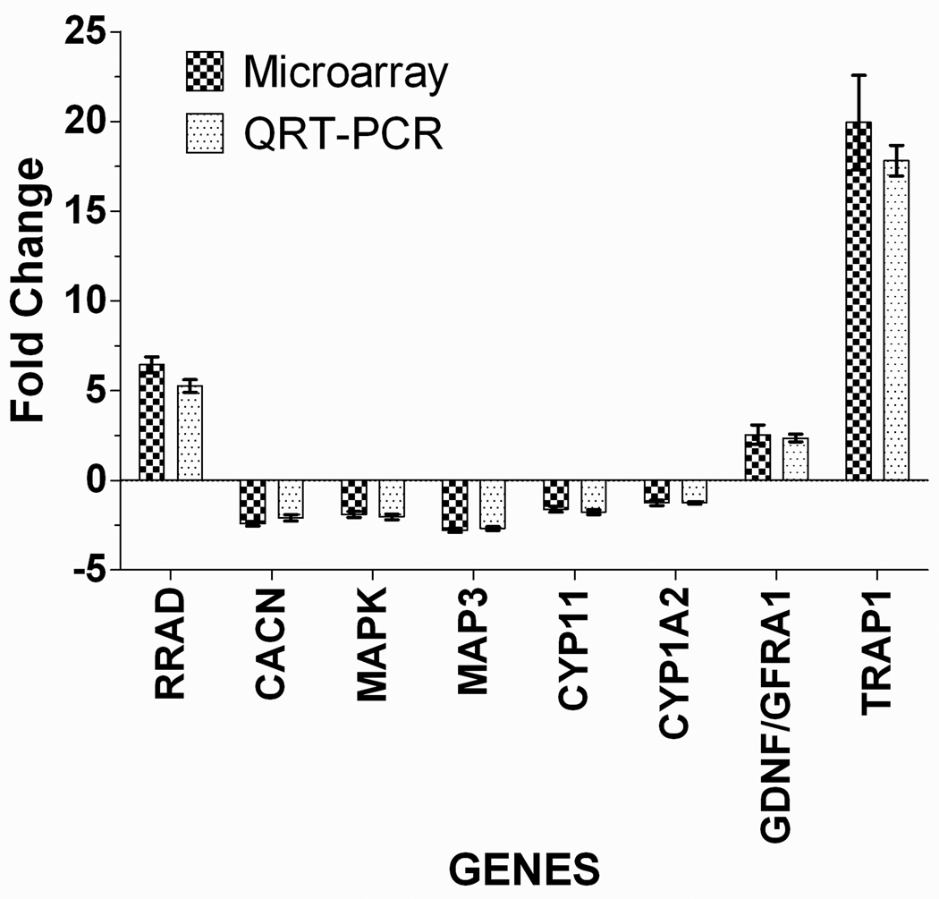 Figure 6