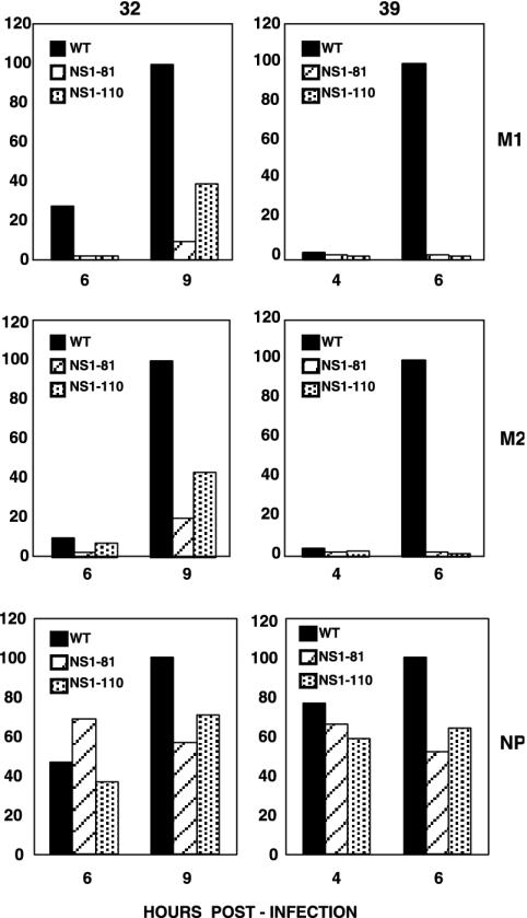 FIG. 8.