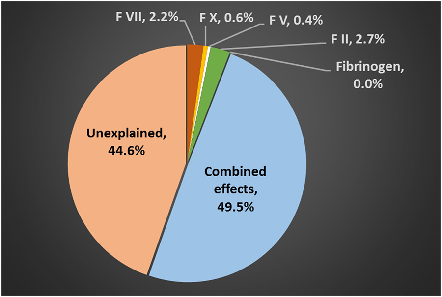 Figure 1–