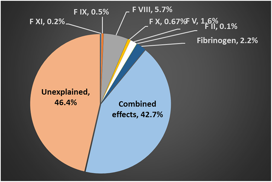 Figure 2 -