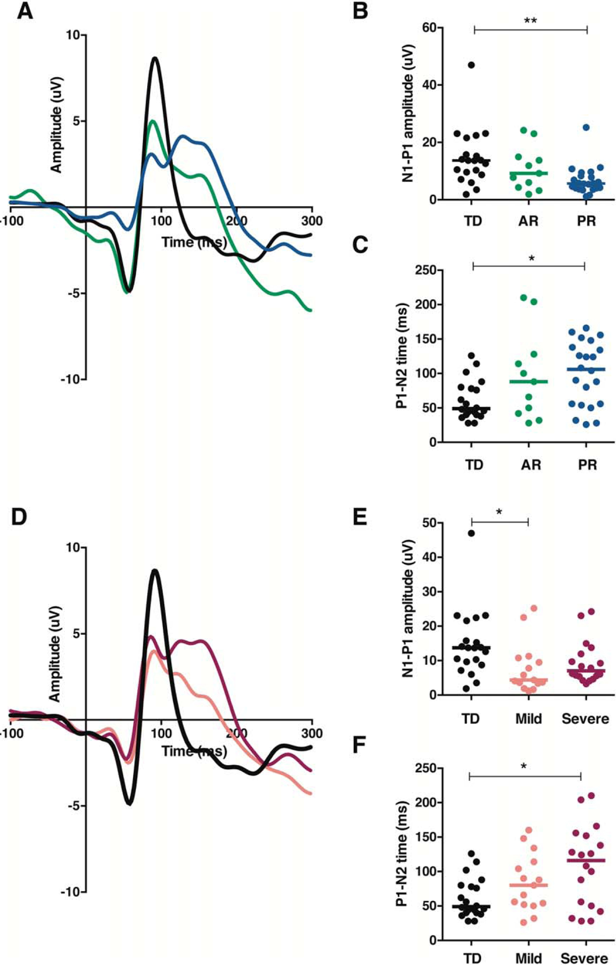 FIGURE 3: