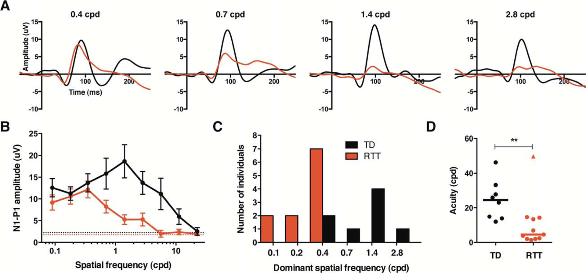 FIGURE 4: