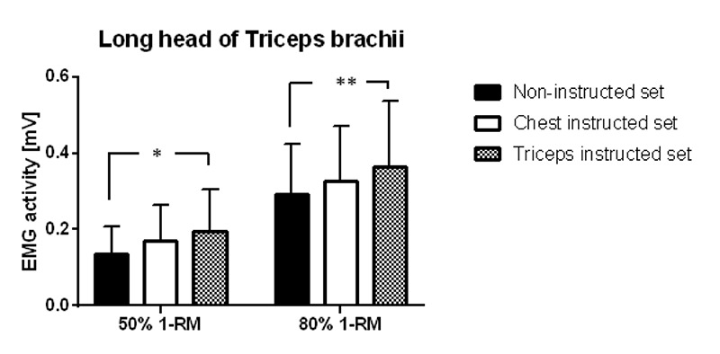 Fig 2.