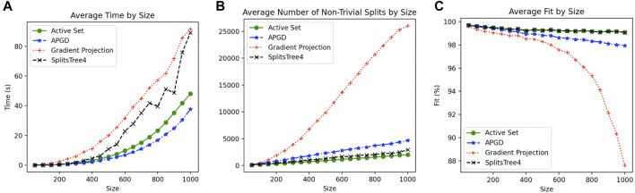 FIGURE 3