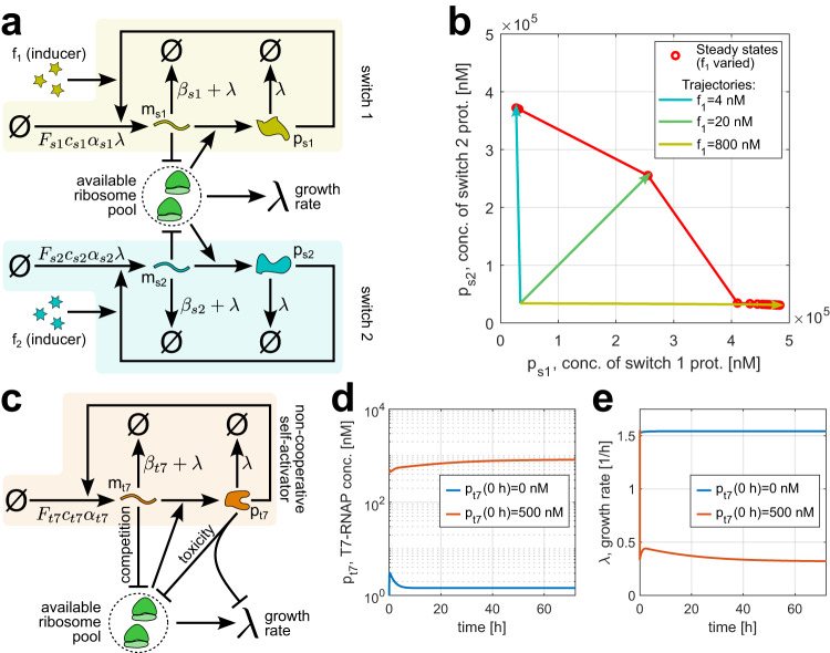 Fig. 4