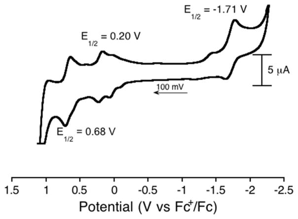 Figure 8