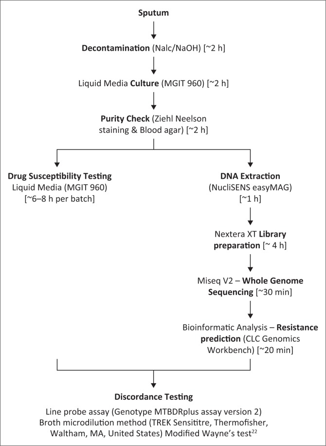 FIGURE 1