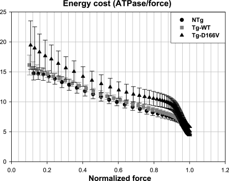 Figure 9.
