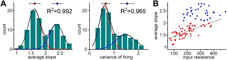 Figure 4—figure supplement 1.