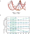 Figure 2—figure supplement 1.