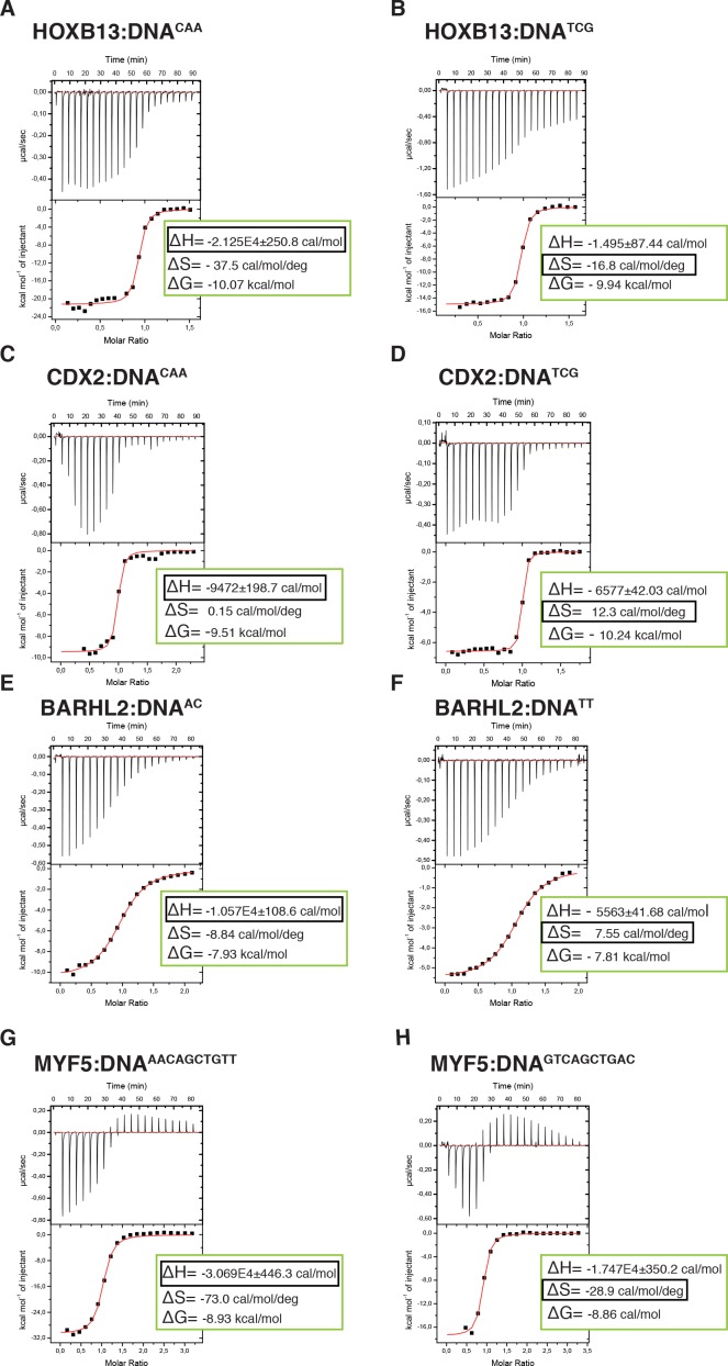 Figure 5.