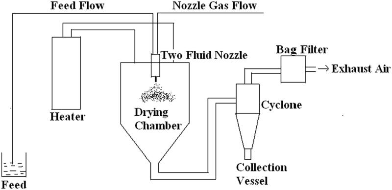 Figure 2.