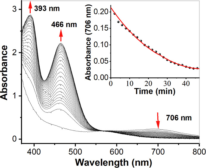 Figure 17