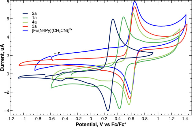 Figure 9