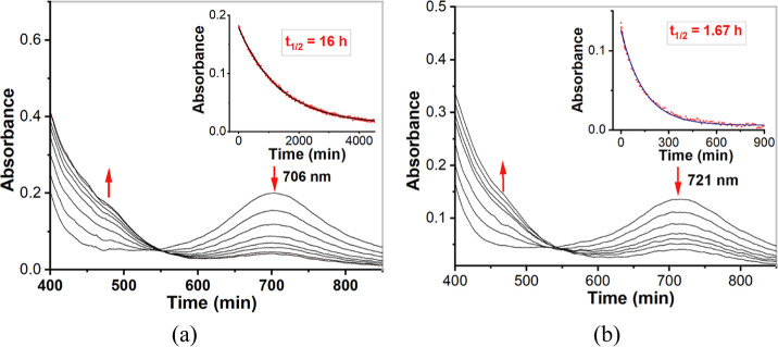 Figure 14