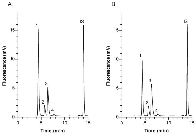 Fig. 4