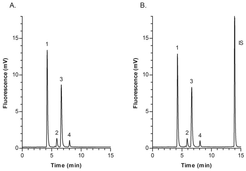 Fig. 3