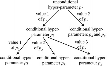 Fig. 4