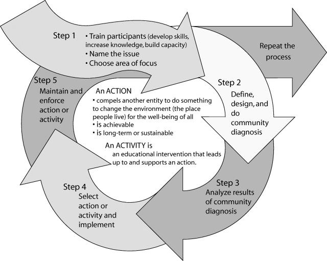 FIGURE 1—