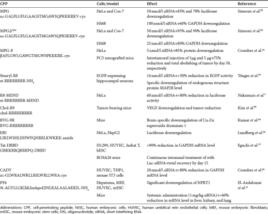 graphic file with name mt2011284t3.jpg