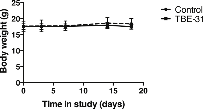 Fig. 4