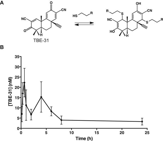 Fig. 1