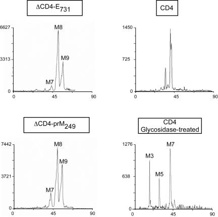 FIG. 7.