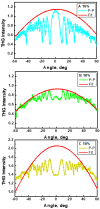 Figure 14