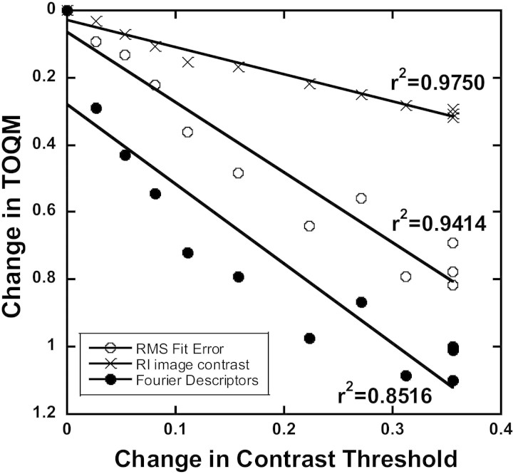 Figure 9.